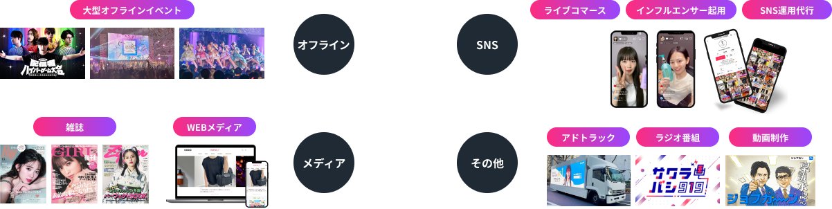 DONUTS PROMOTION の強み